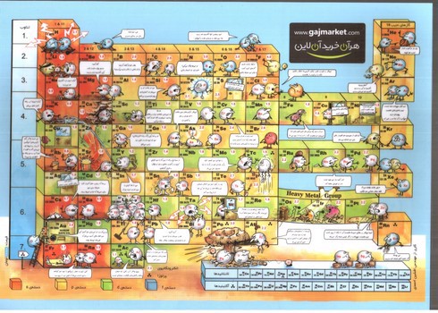 تصویر گاج جدول تناوبی (مندلیف) (A4)