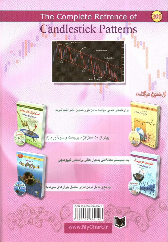تصویر کتاب مرجع کامل الگوهای شمعی در بازارهای سرمایه
